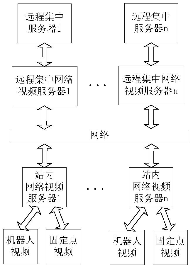 Distributed storage substation inspection robot remote centralized monitoring system and method