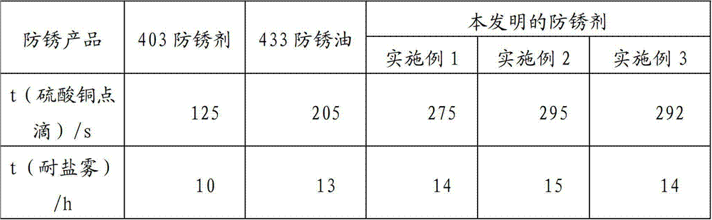 Novel antirust agent for marine machinery and method for preparing same