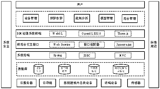 Intelligent operation and maintenance management system based on BIM and applied to hospital buildings and method thereof