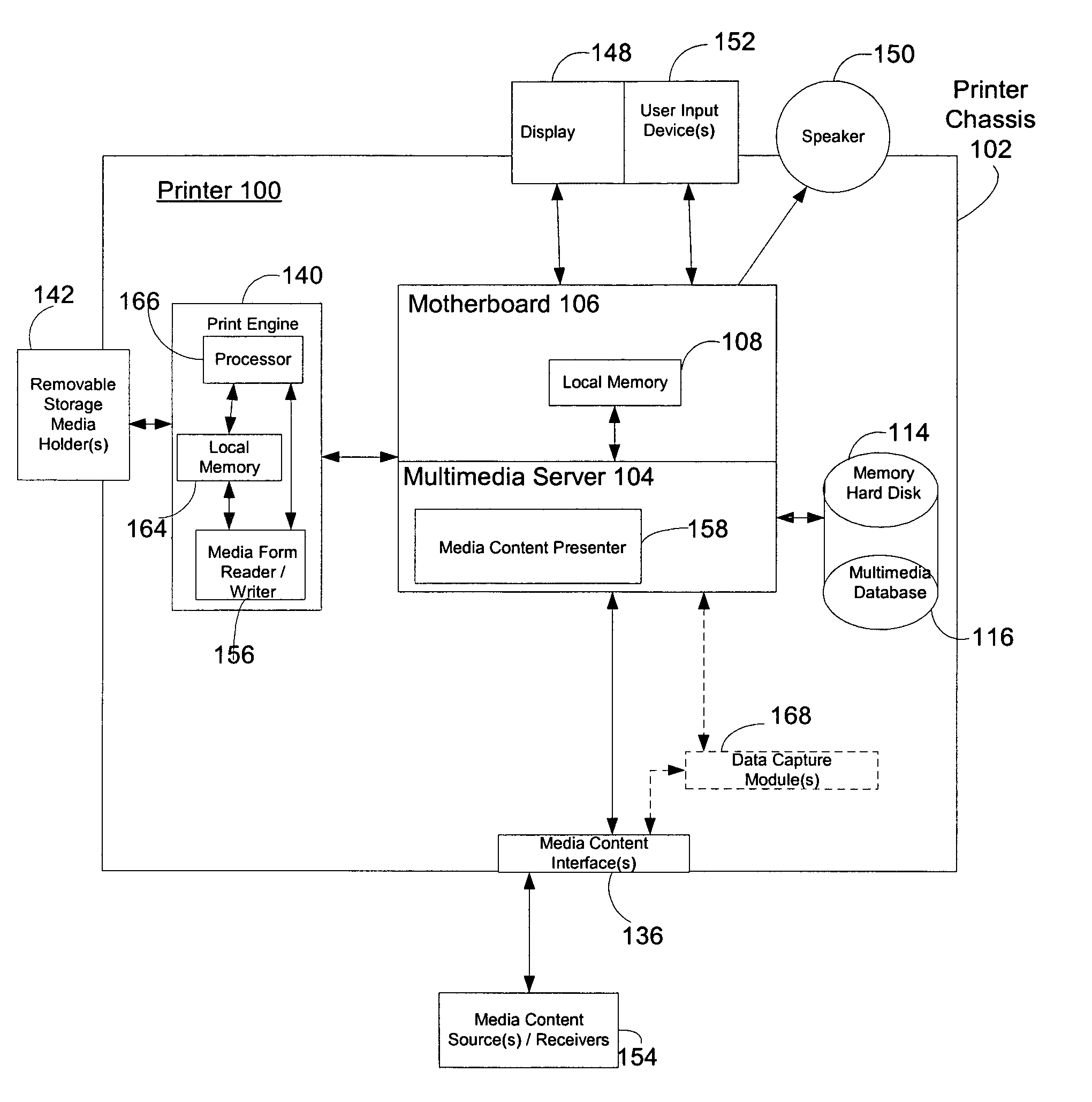 Printer with multimedia server