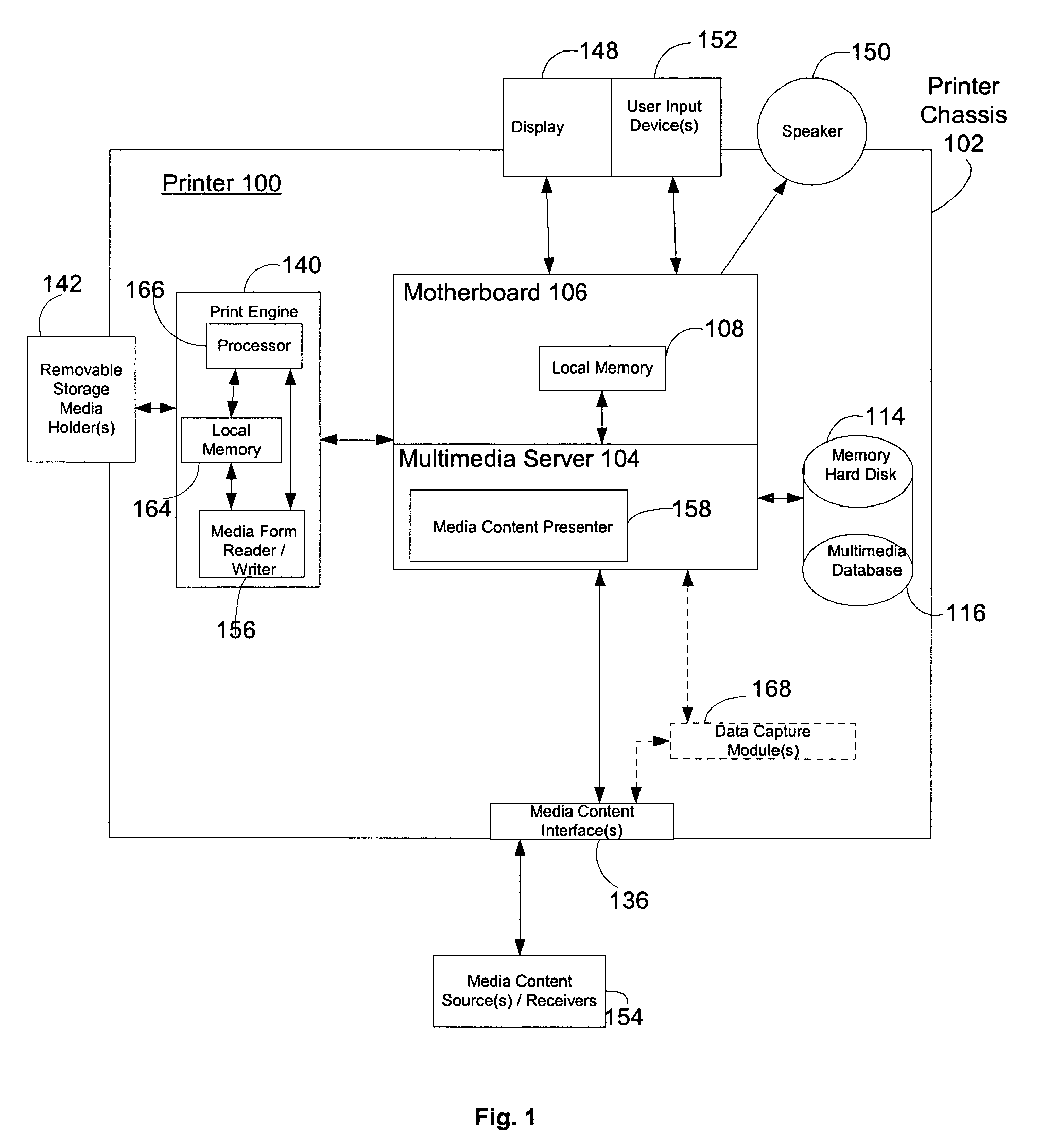 Printer with multimedia server