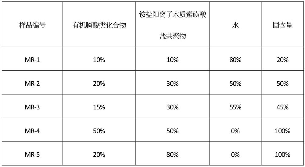 Mud concrete retarder composition and application thereof