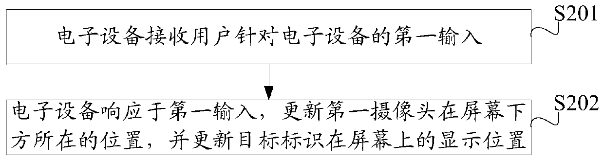 Camera control method and electronic equipment