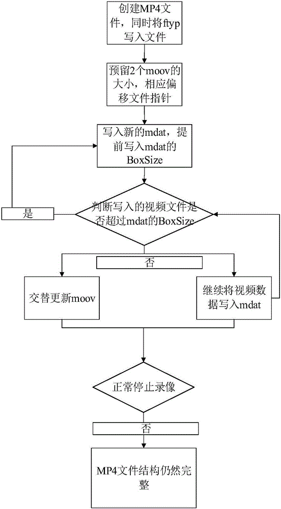 Method and apparatus protecting video recording against outage