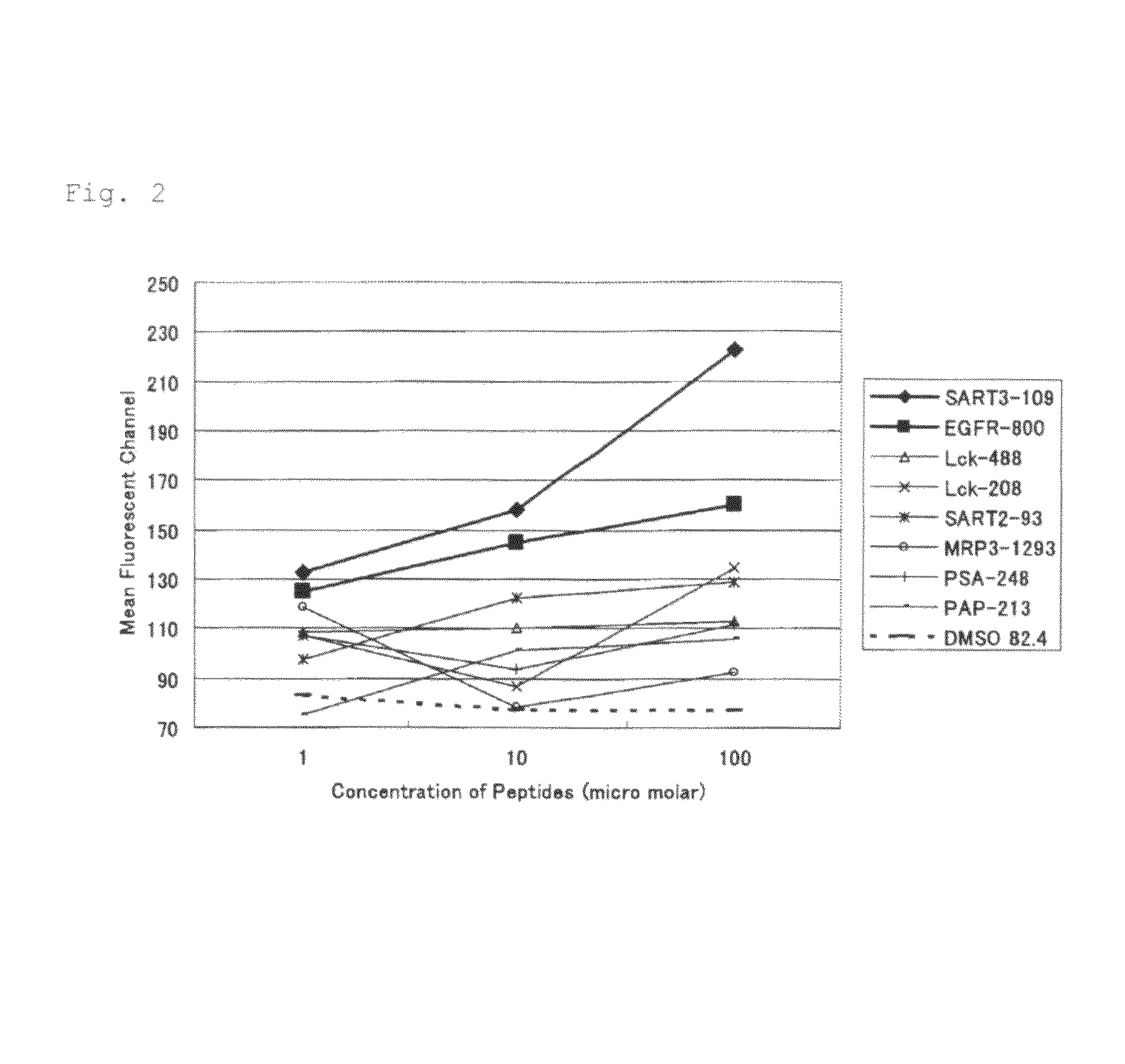 CTL inducer composition