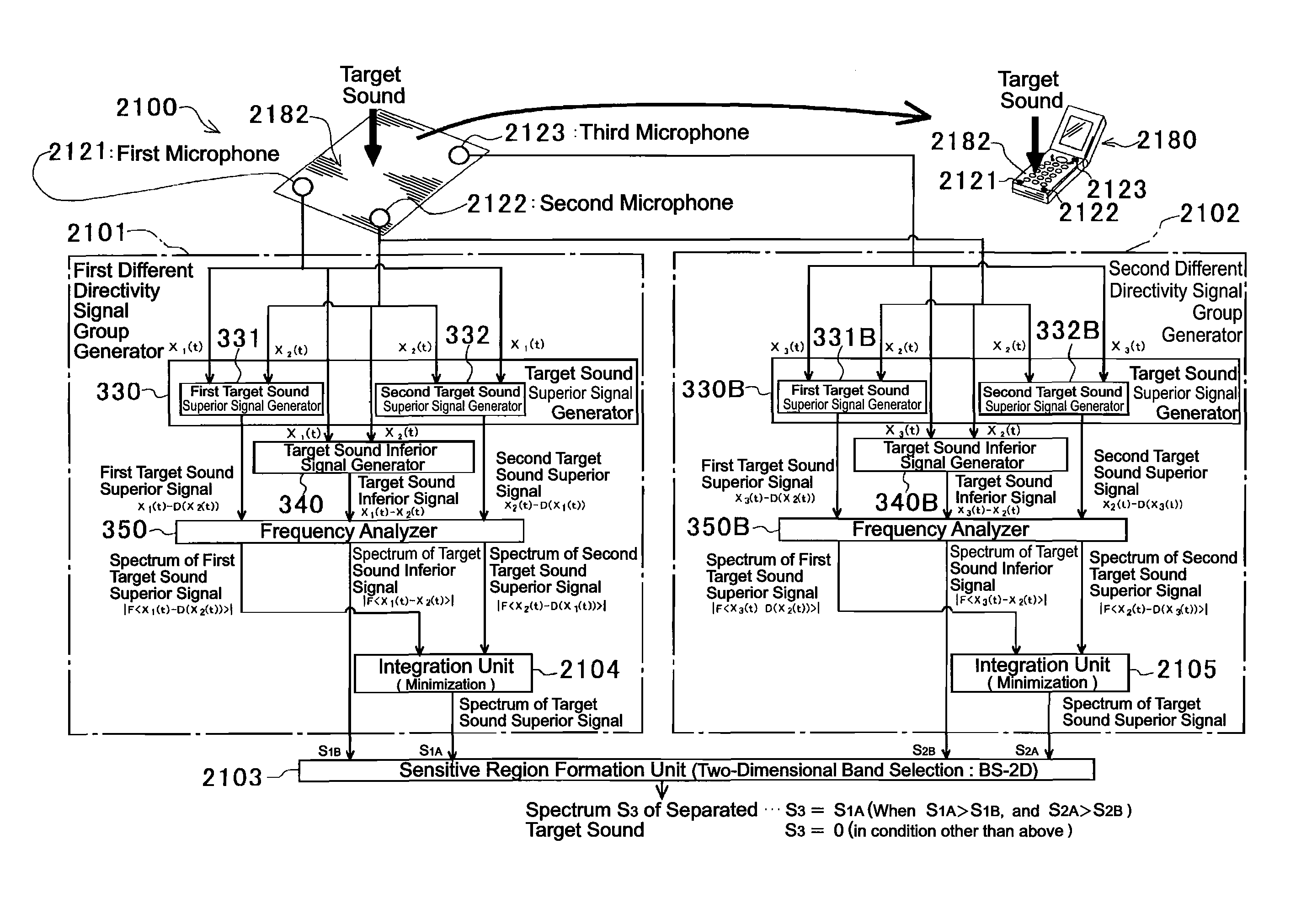 Sound source separation system, sound source separation method, and acoustic signal acquisition device