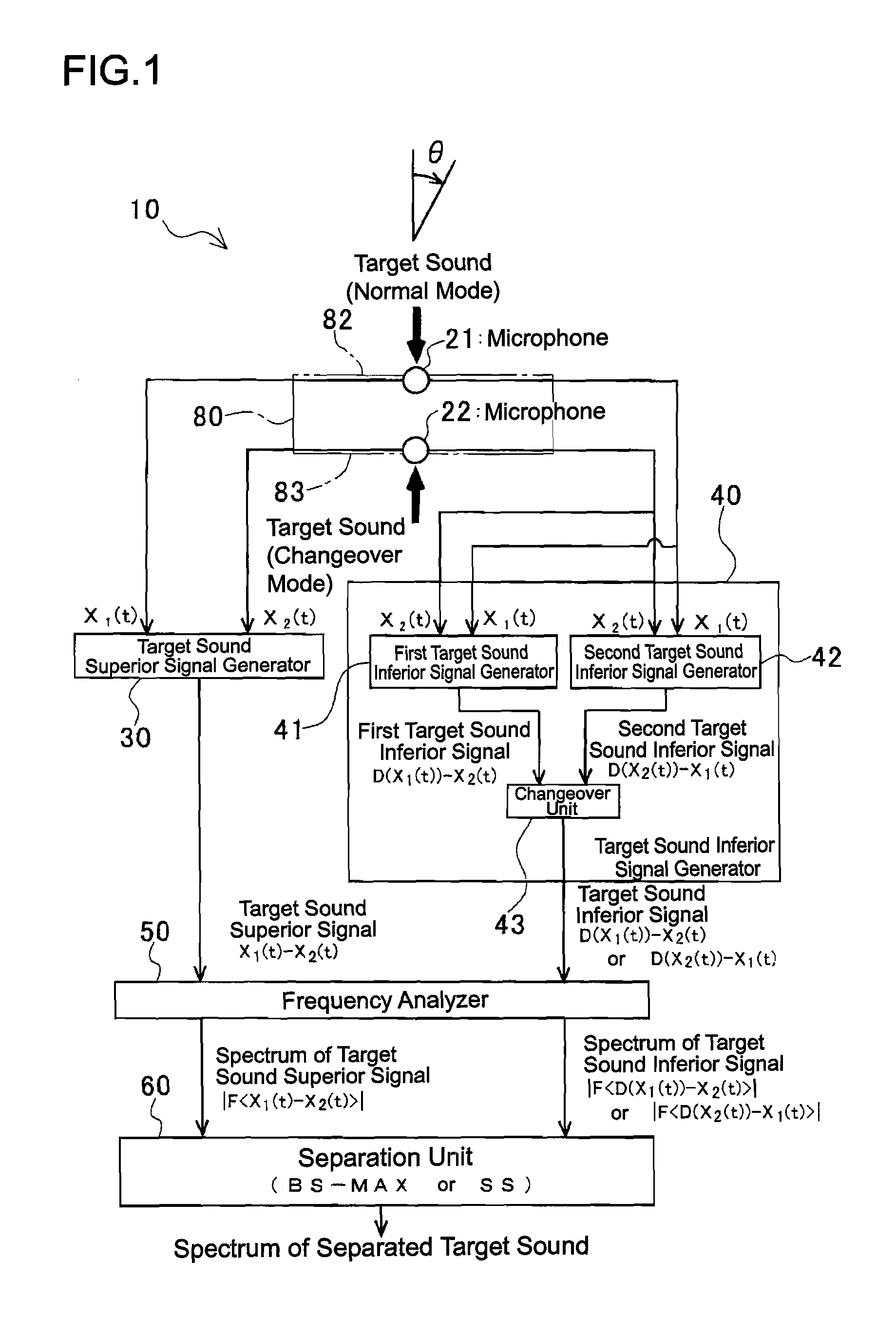 Sound source separation system, sound source separation method, and acoustic signal acquisition device