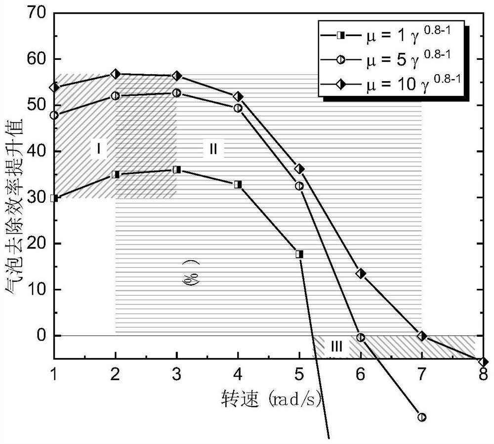 Device and method for removing air bubbles in shear-thinning non-Newtonian fluid