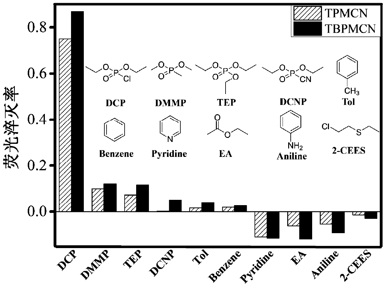 Organic fluorescent material, fluorescent film and application of fluorescent film to detection of nerve agents