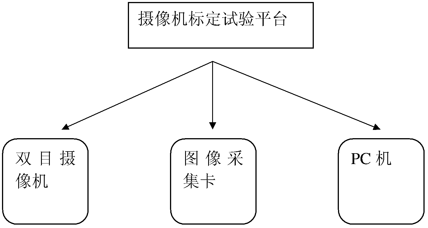 Intelligent optimization-based camera calibration method