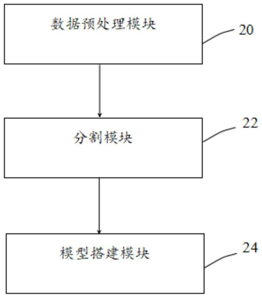 Thyroid nodule Tirads grading automatic identification model construction method and device