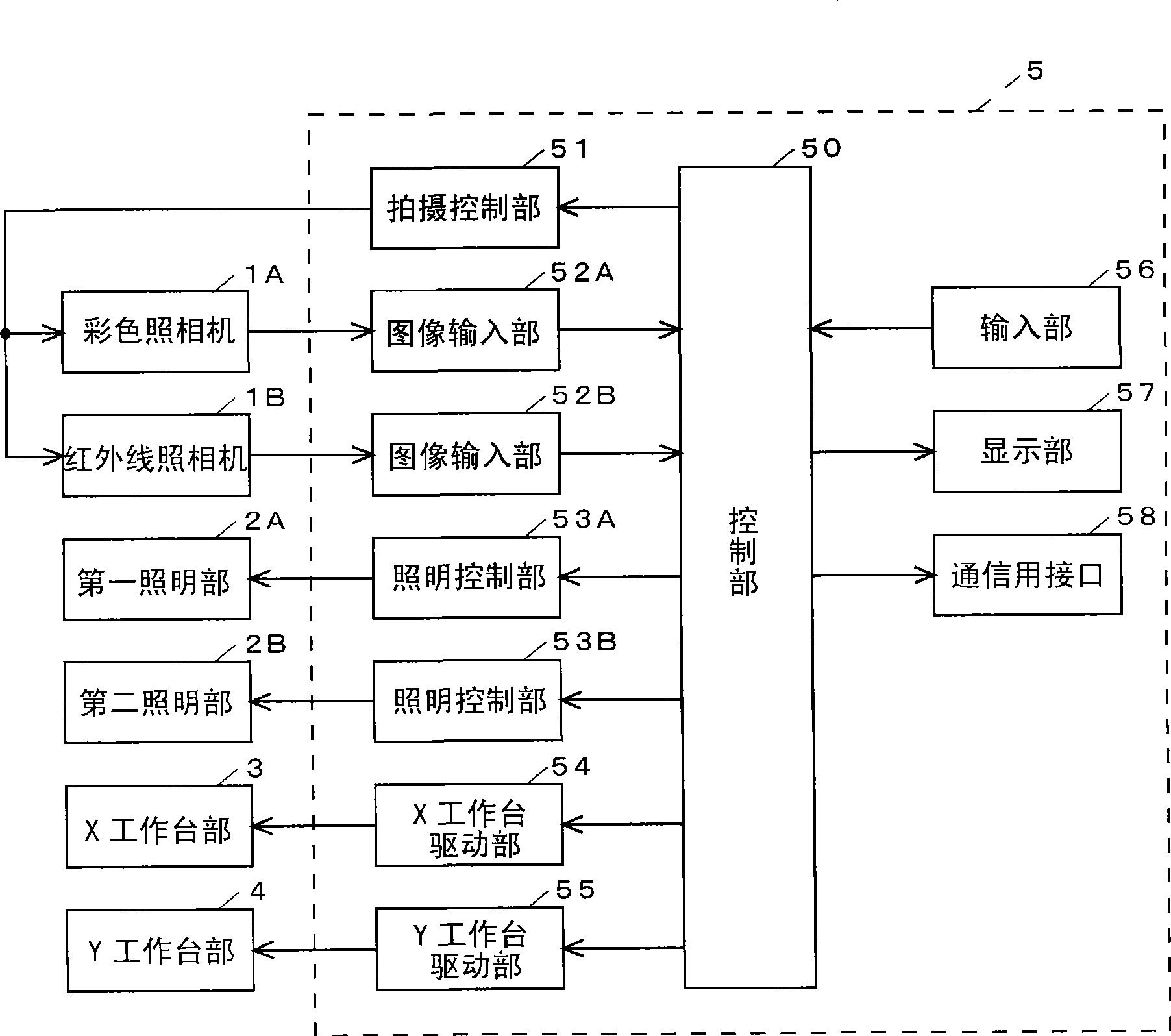 Substrate outer appearance inspection device