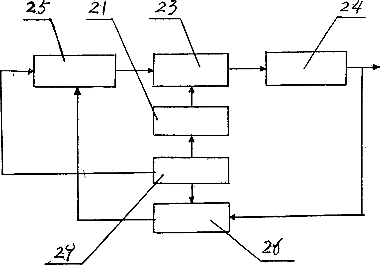 Fast detector for milk component