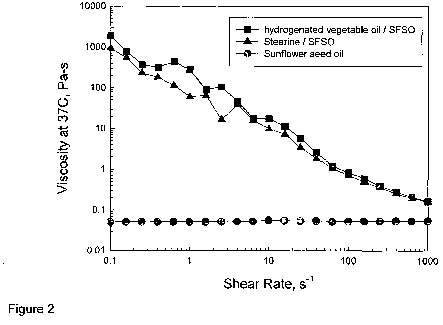 Personal product compositions comprising structured benefit agent premix or delivery vehicle