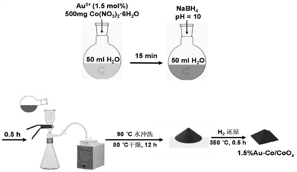 Magnetic gold-cobalt composite catalyst as well as preparation method and application thereof