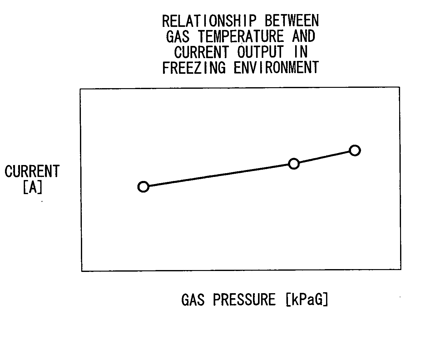 Method of starting up operation of fuel cell at low temperature