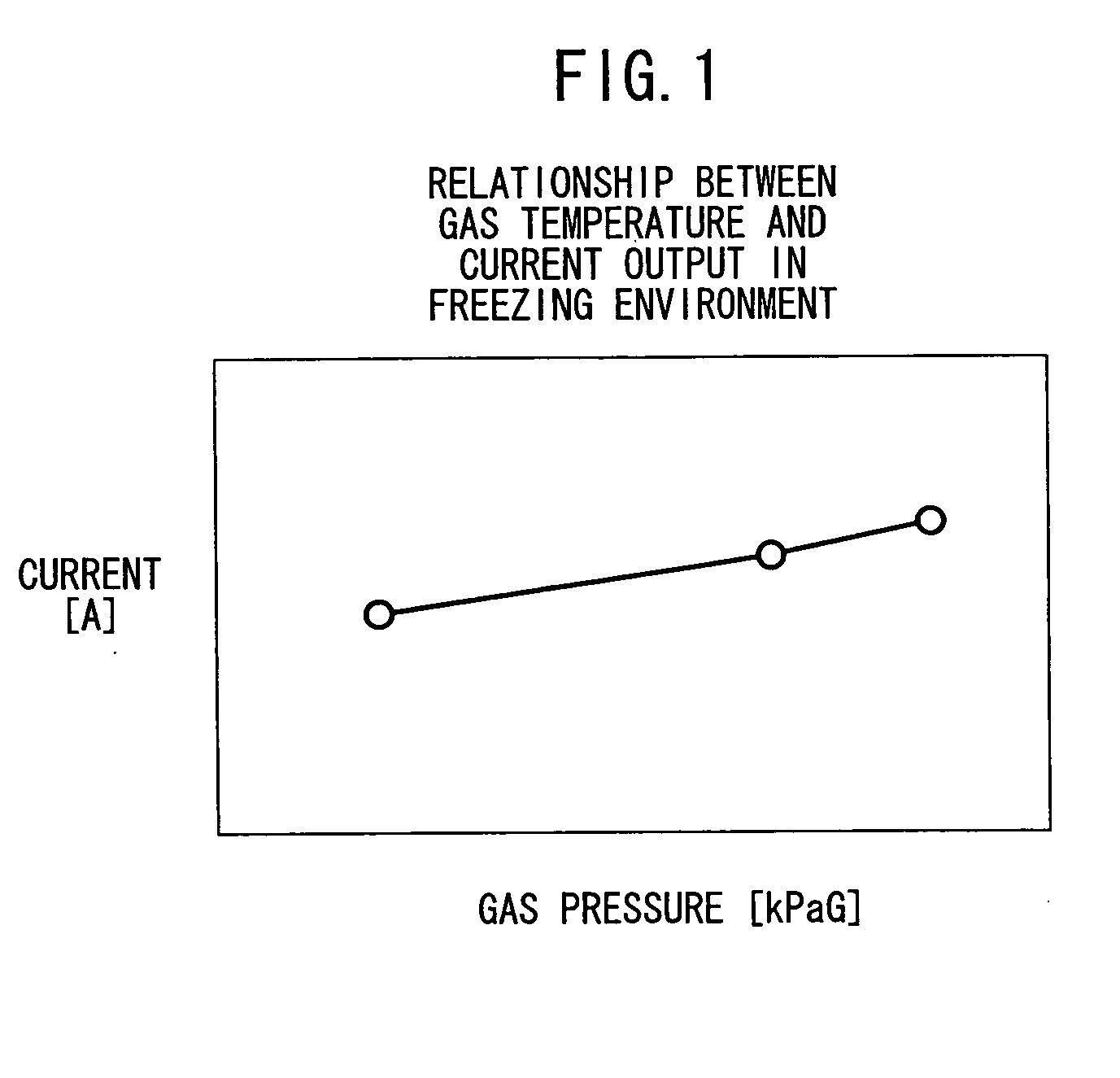 Method of starting up operation of fuel cell at low temperature