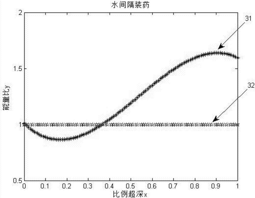 Control method of blasting block size for inert medium spacer charge at hole bottom