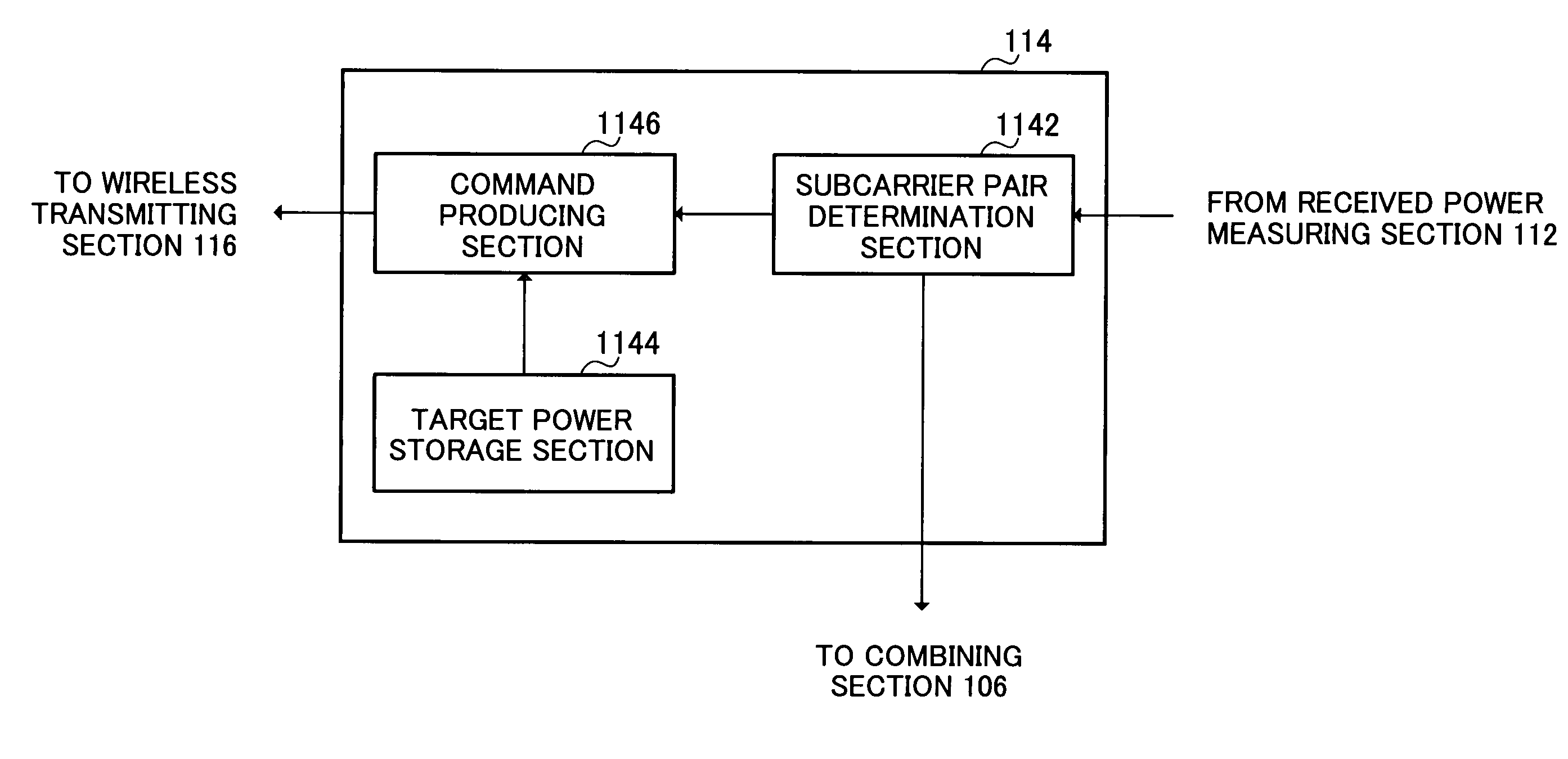 Multicarrier communication apparatus, multicarrier communication system, and transmission power control method