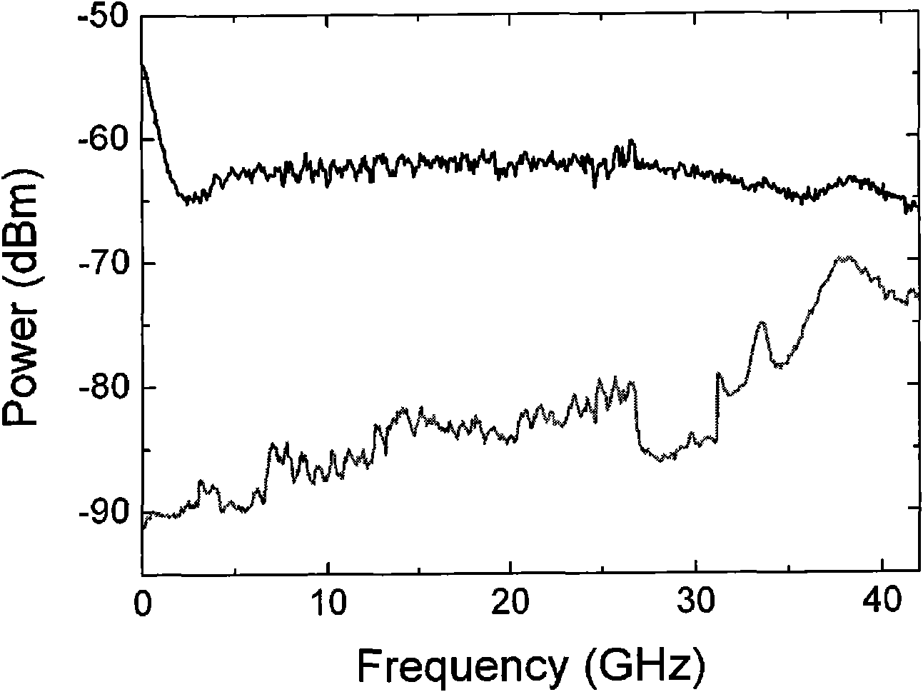 Ultra-wide band (UWB) chaotic signal generator