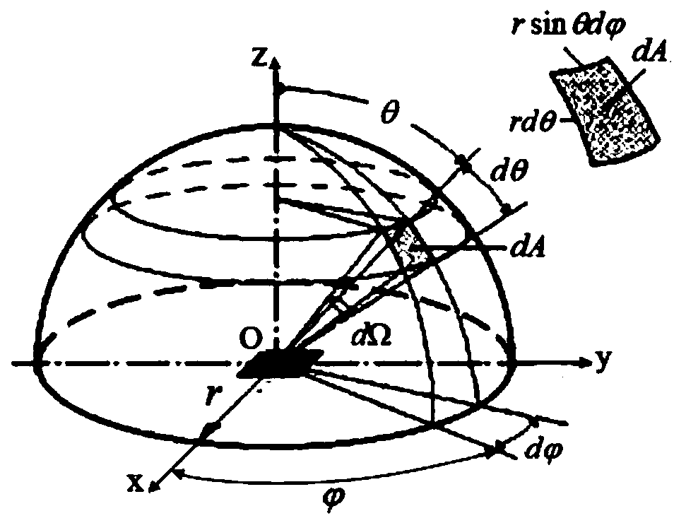 Method for designing irradiation attenuator of xenon lamp light source solar simulator