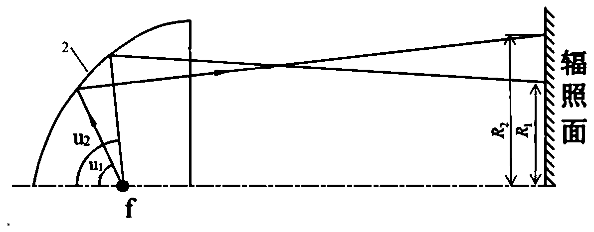 Method for designing irradiation attenuator of xenon lamp light source solar simulator