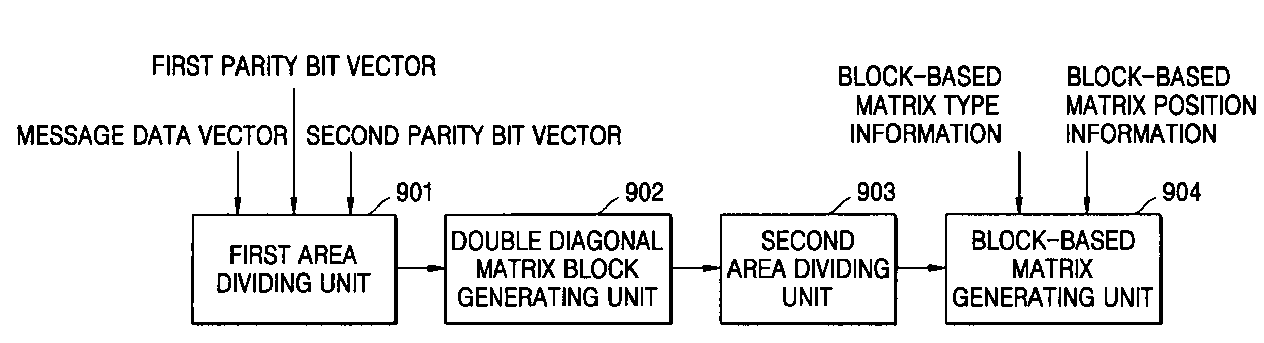 Method and apparatus for generating block-based low-density parity check matrix and recording medium having recorded thereon code for implementing the method