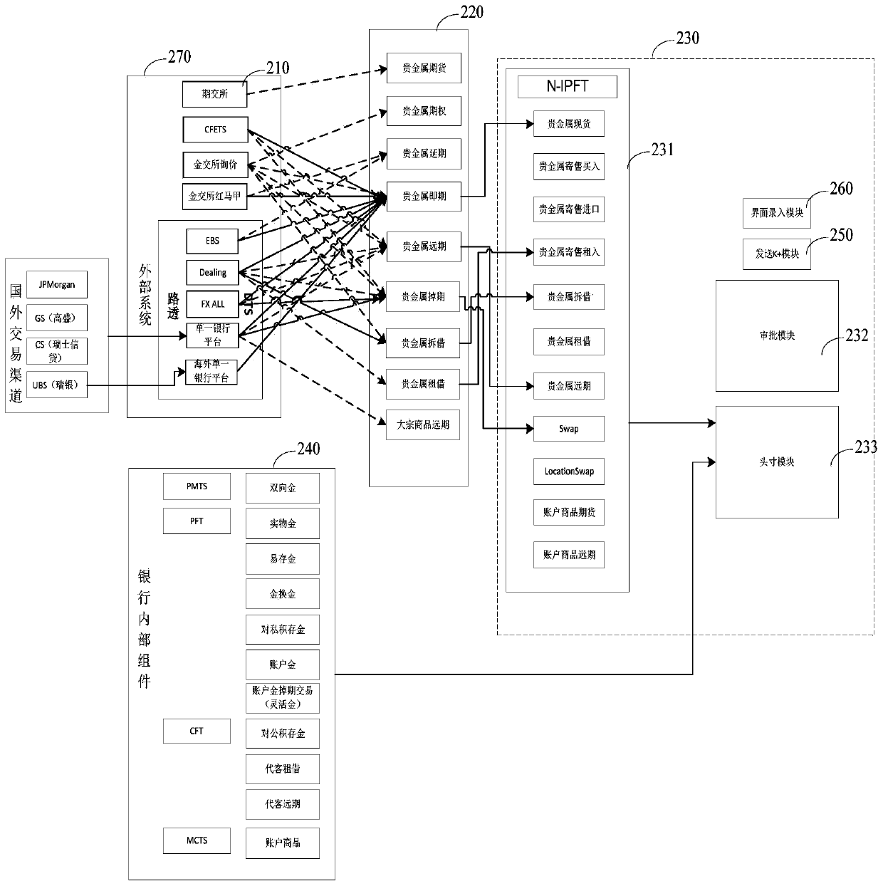 Precious metal transaction management platform, management method and storage medium