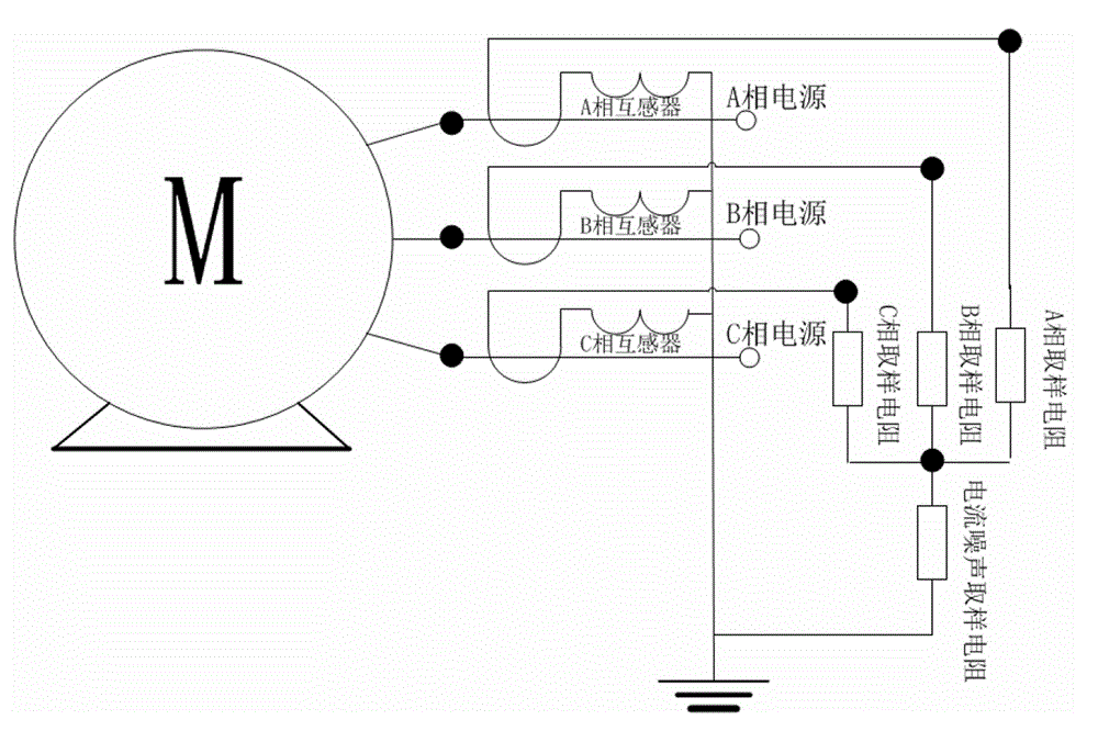 Mutual inductance type three-phase motor current noise fault detecting method and device for implementing method