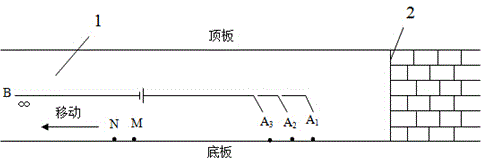 Direct-current-electric-method-based rapid electrode distribution system for advanced detection of water hazard in tunnel and detection method thereof