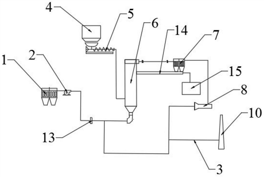 Synergistic device for semi-dry desulfurization and implementation method thereof