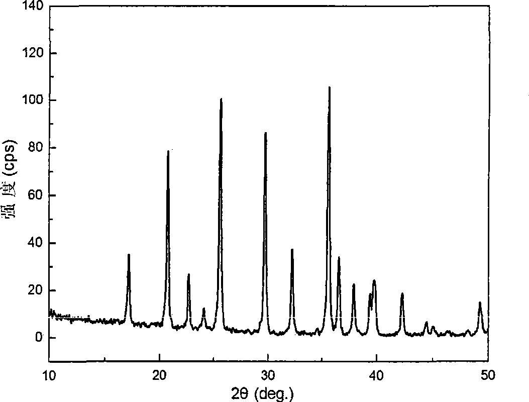 Anode polyporous material of lithium ion cell and preparation method thereof