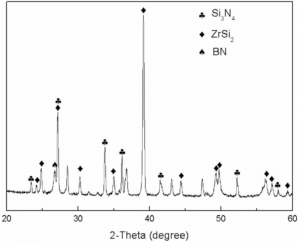 Electrosparking and mechanical processing Si3N4-ZrSi2-BN composite ceramic material and preparation method