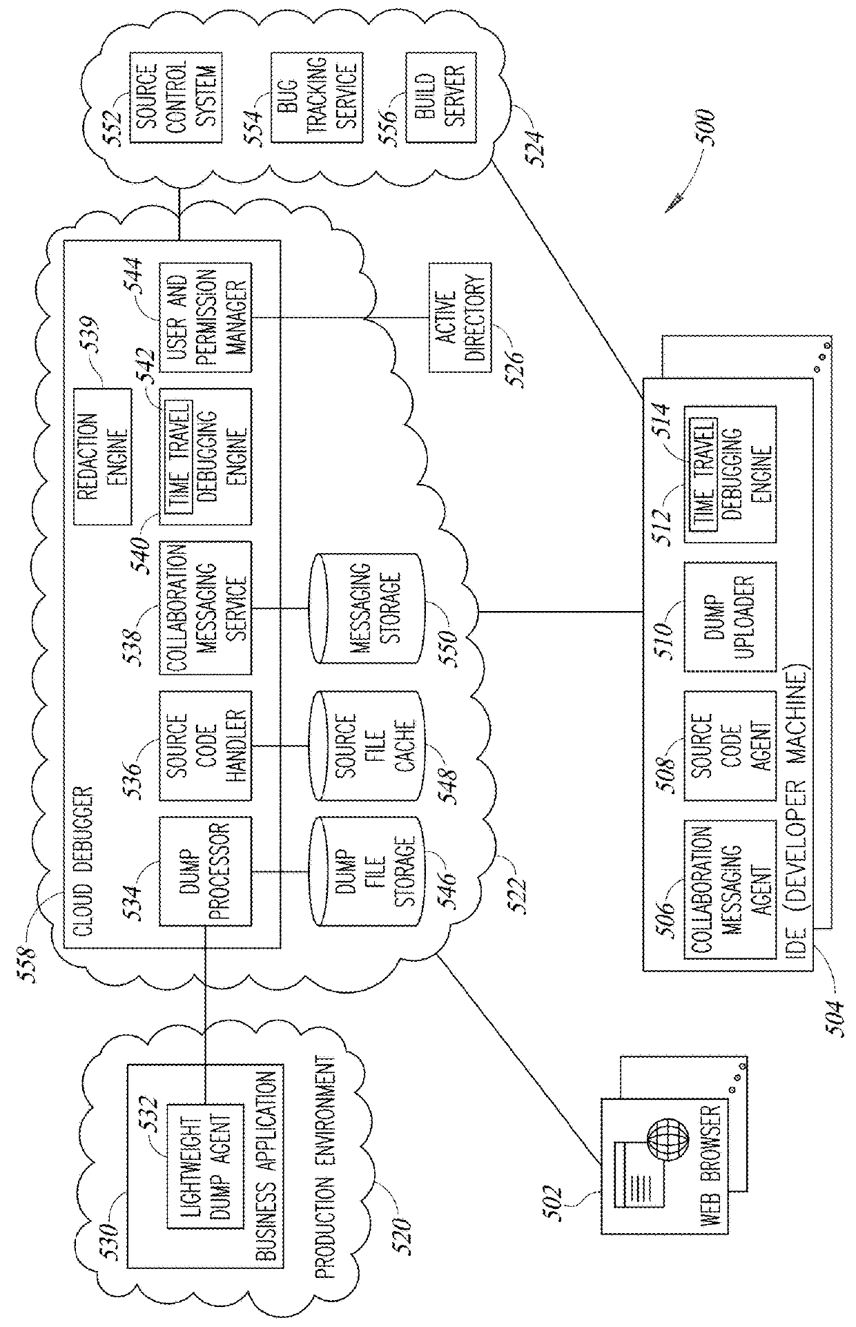 Time Travel Source Code Debugger Incorporating Pivoting Ability