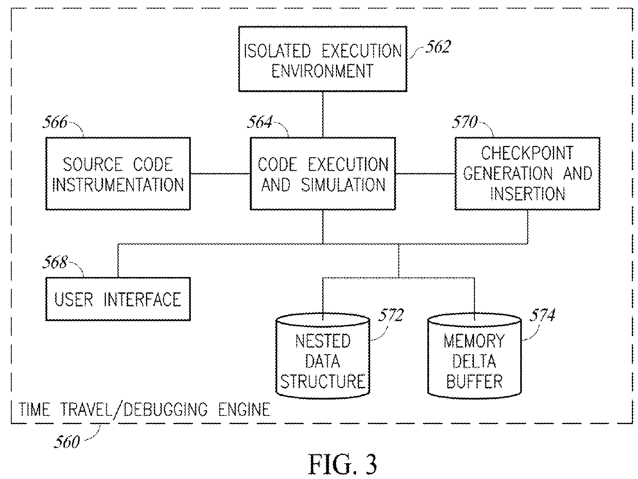 Time Travel Source Code Debugger Incorporating Pivoting Ability