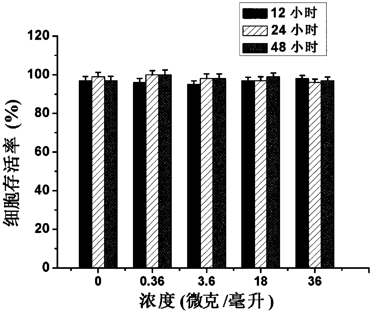 A kind of multifunctional nano medicine composition and its preparation method and application