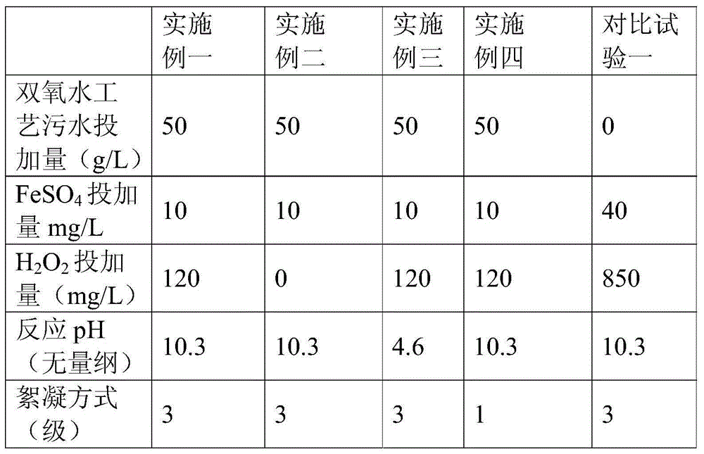 Treatment method for sewage produced in caprolactam ammoximation process