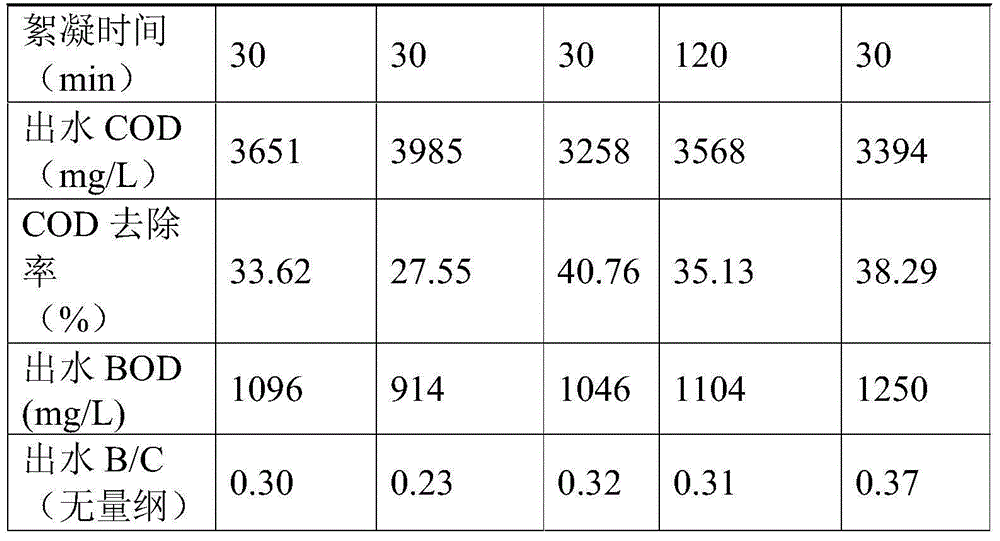 Treatment method for sewage produced in caprolactam ammoximation process