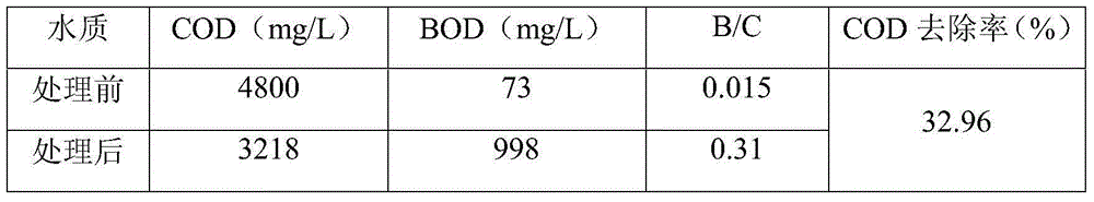 Treatment method for sewage produced in caprolactam ammoximation process