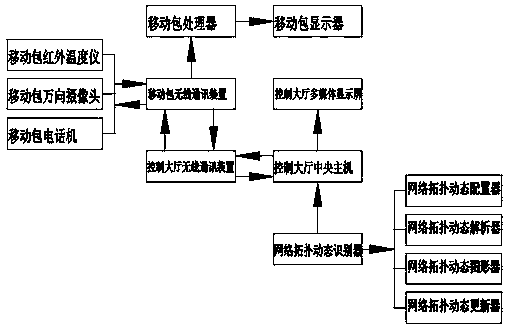 A device for dynamically identifying topology of network equipment in smart substations based on mac address matching