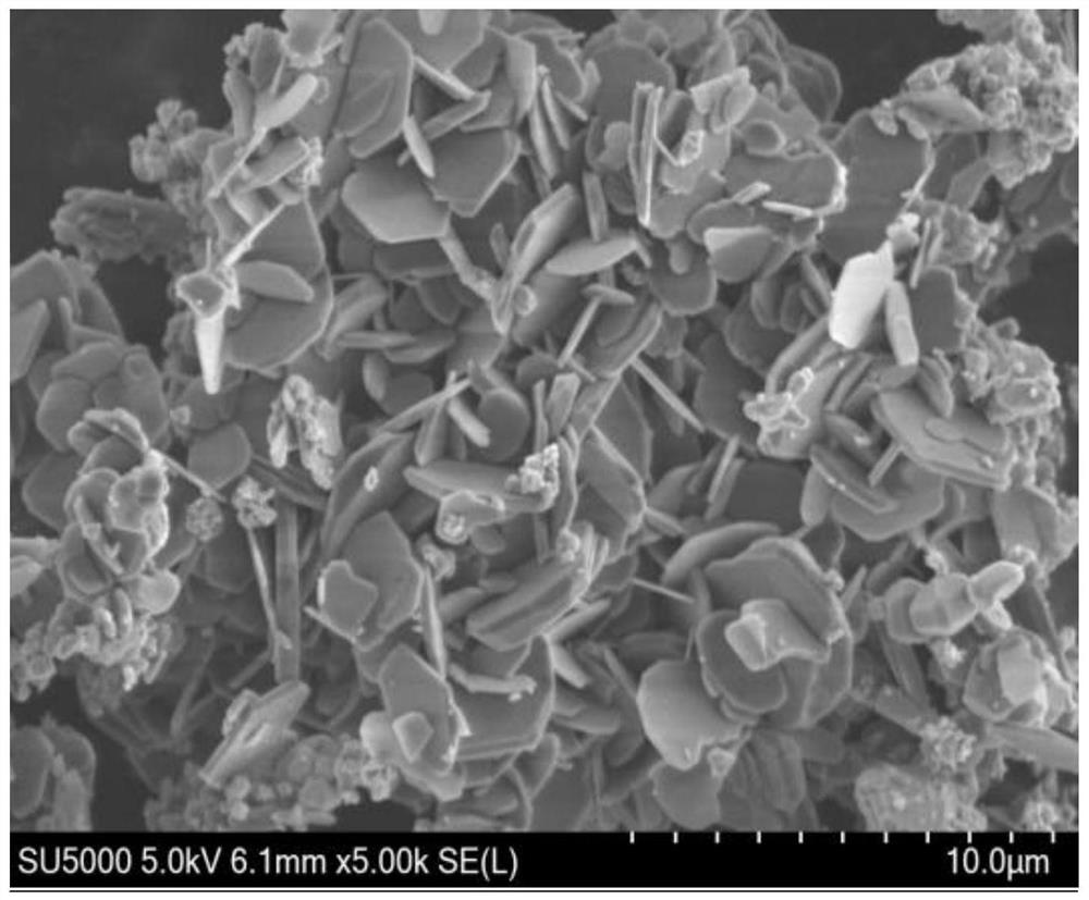 A method for preparing flaky alumina based on liquid metal