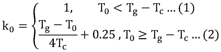 Space-time uniform distribution system for a tank liquid temperature field of an anode film-making tank and regulation and control method of space-time uniform distribution system