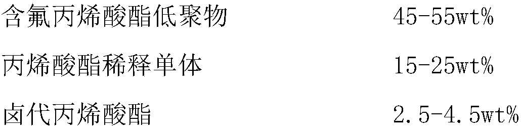 Fluorocarbon coating material special for aluminum profile and preparation method of fluorocarbon coating material