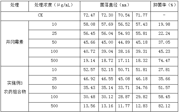 Pesticide composition for preventing and treating rice sheath blight disease and preparation method thereof