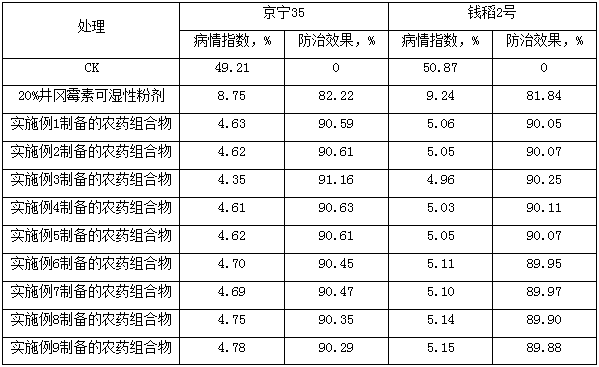 Pesticide composition for preventing and treating rice sheath blight disease and preparation method thereof