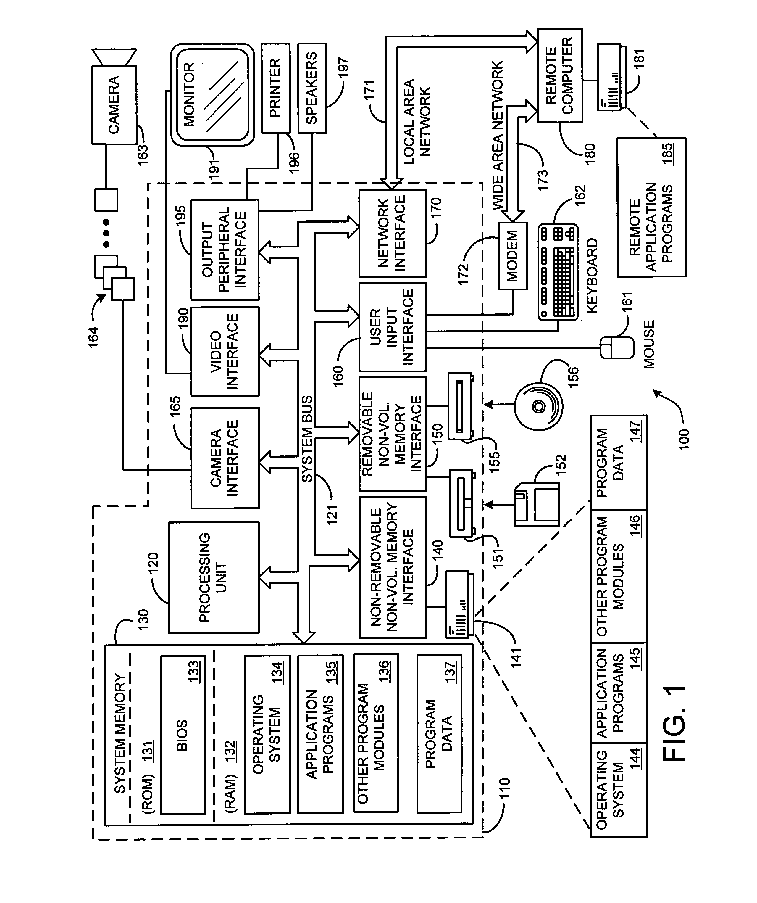 Addresses as objects for email messages