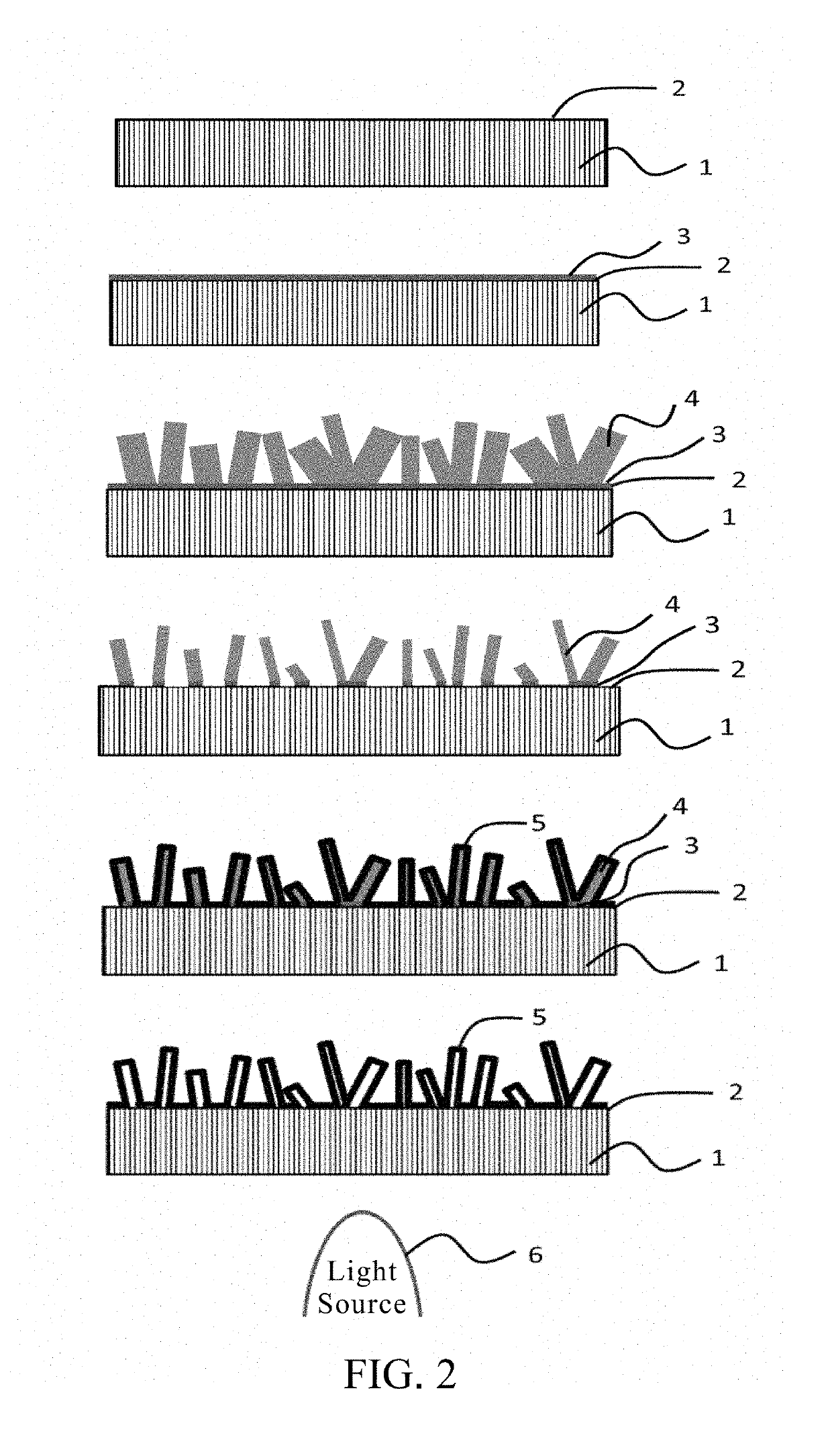 Method of producing secondary lens with hollow NANO structures for uniform illuminance