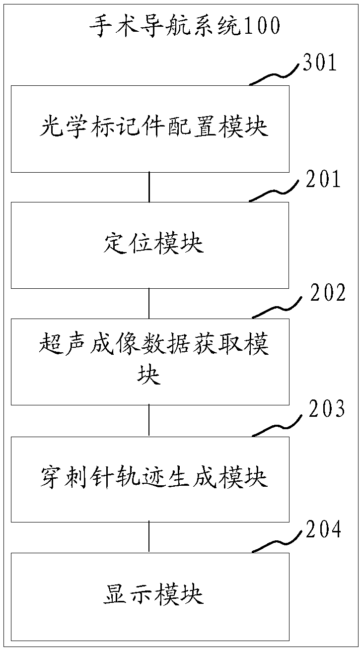 Surgery navigation method and system