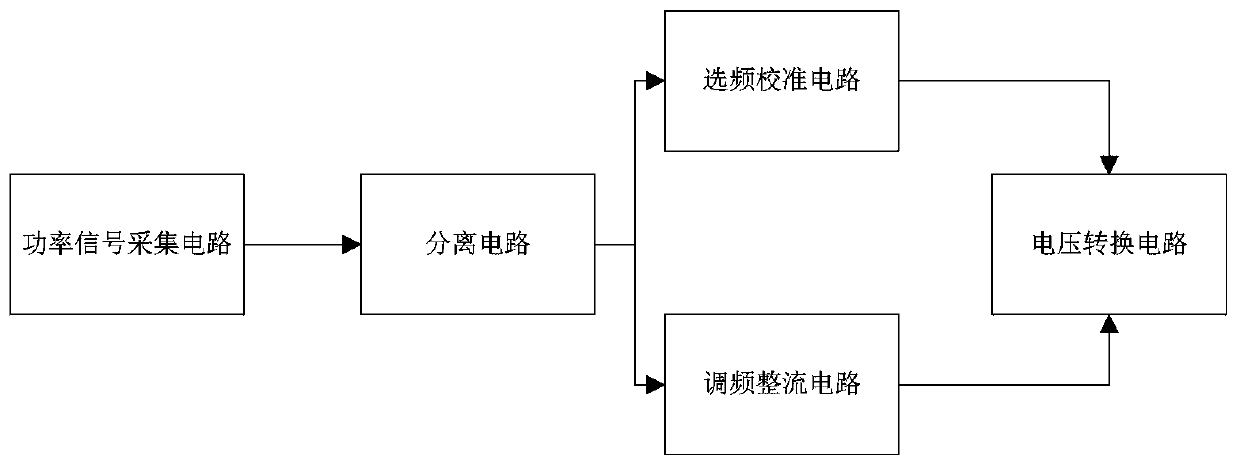 Electromechanical power regulation and control device