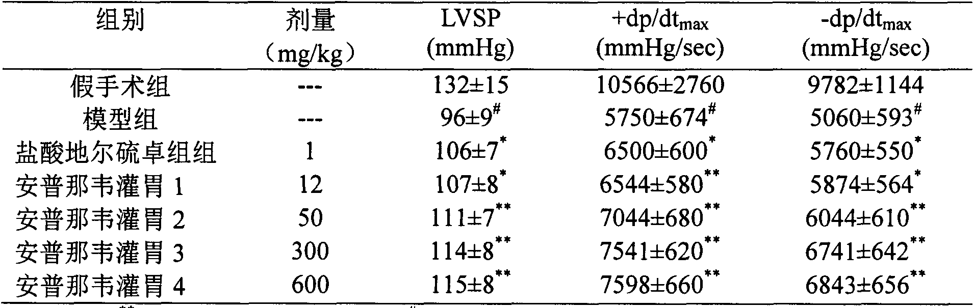 Application of amprenavir in preparation of medicine for preventing or treating ischemic cardiovascular and cerebrovascular diseases